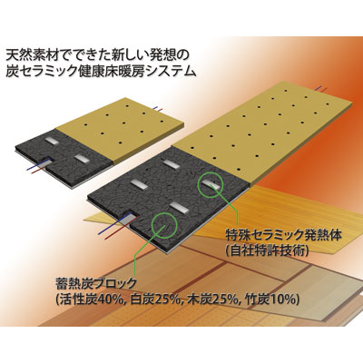 カテゴリ登録製品一覧 アークプリズム 製品 サービスを検索する サービス